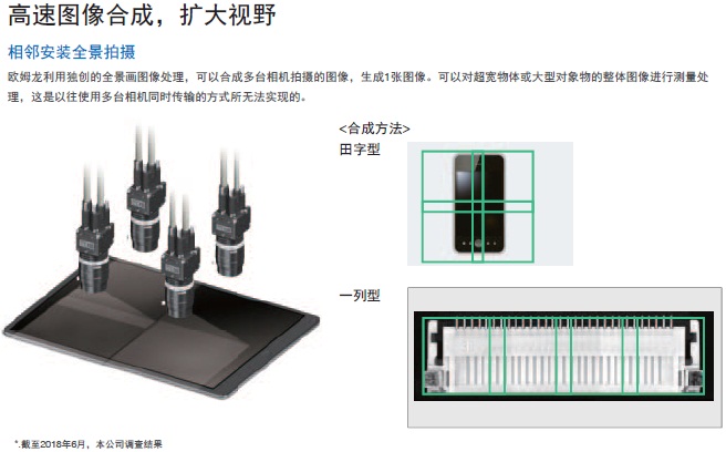 FH系列 特點 7 