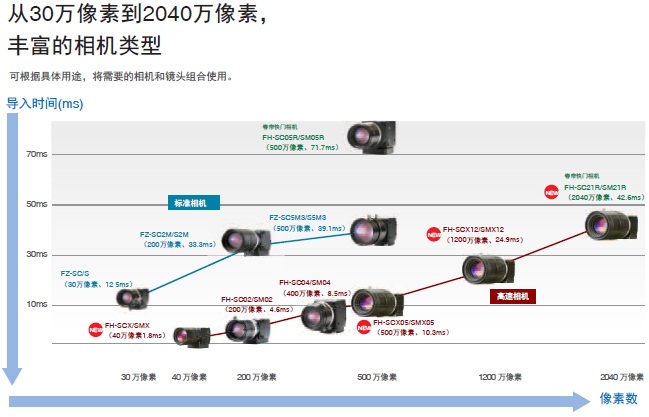 FH系列 特點 8 