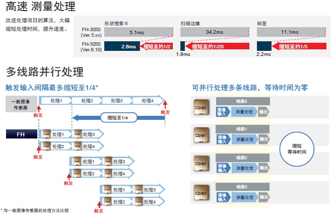 FH系列 特點 13 