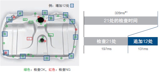 FHV7系列 特點 16 