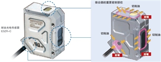 E3ZR-C 特點 9 