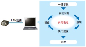 V430-F系列 特點 4 