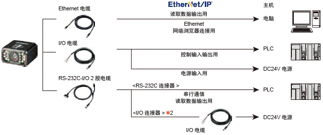 V430-F系列 種類 5 