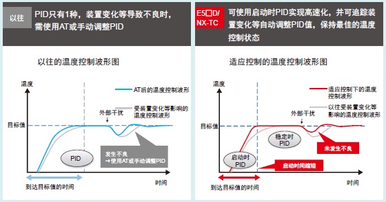 E5CD 特點 4 