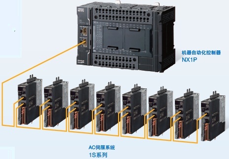 NX1P2 特點 8 