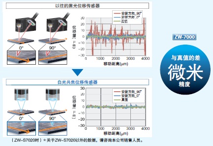 ZW-7000 / 5000 系列 特點(diǎn) 6 