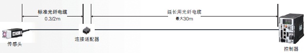 ZW-7000 / 5000 系列 特點(diǎn) 14 