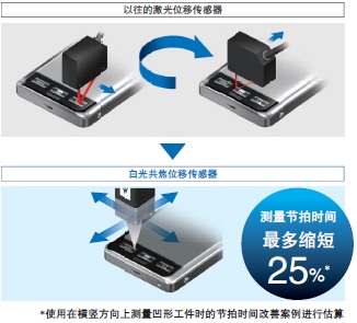 ZW-7000 / 5000 系列 特點(diǎn) 12 