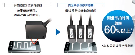 ZW-7000 / 5000 系列 特點(diǎn) 10 