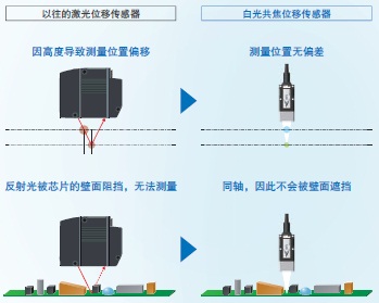 ZW-7000 / 5000 系列 特點(diǎn) 27 